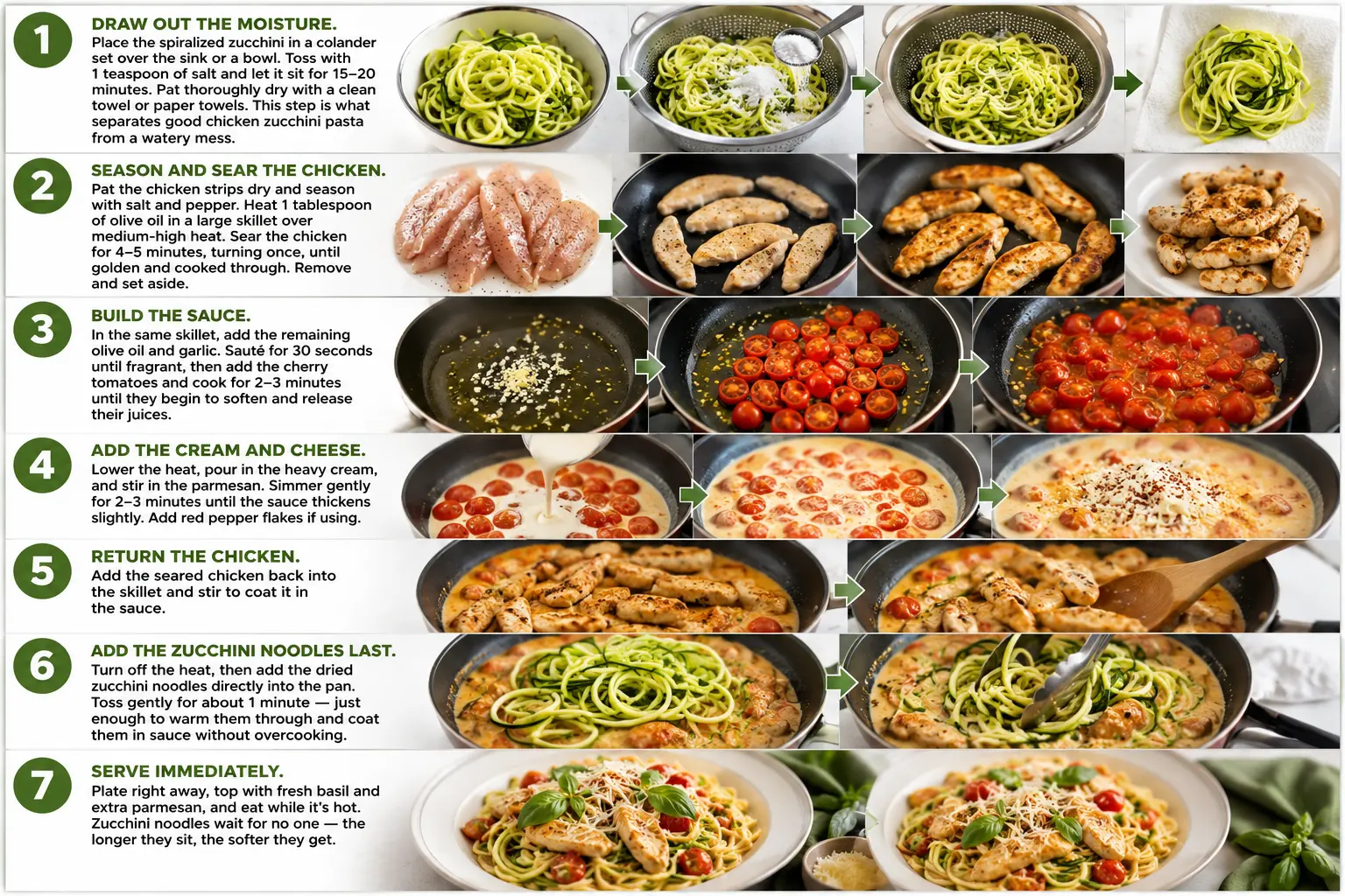 Chicken Zucchini Pasta Step-by-Step Recipe Guide